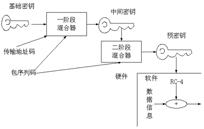 无线网络:802.11i无线技术点点通(图二)