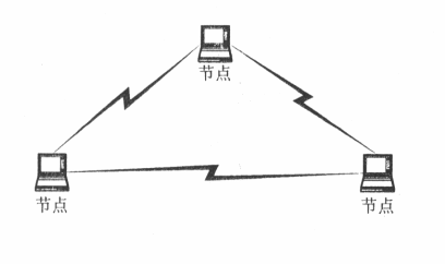 无线局域网入侵检测现状和技术要点(图二)