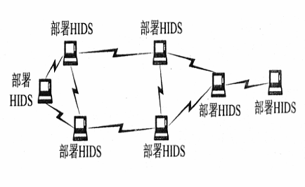 无线局域网入侵检测现状和技术要点(图四)