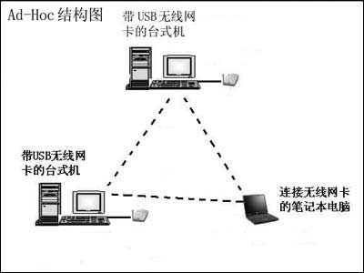 家庭无线局域网组网实战方案篇(图一)