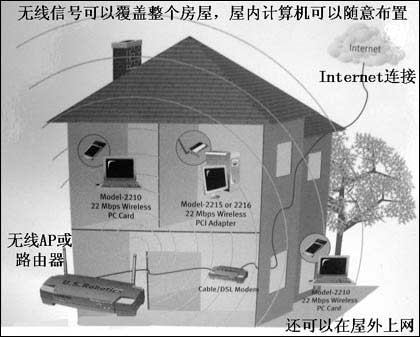 家庭无线局域网组网实战方案篇(图二)