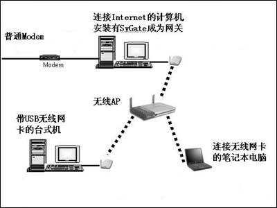 家庭无线局域网组网实战方案篇(图三)