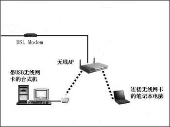家庭无线局域网组网实战方案篇(图六)