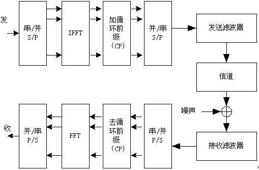 IEEE802.11���߾������о�����չ���棨1����ͼ����