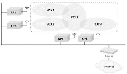 IEEE802.11无线局域网研究及发展报告(2)(图一)