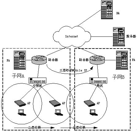 IEEE802.11无线局域网研究及发展报告(2)(图二)
