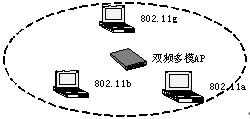 IEEE802.11无线局域网研究及发展报告(2)(图三)