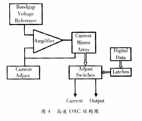 用于WLAN的高速ADC及DAC的测试(上)(图五)