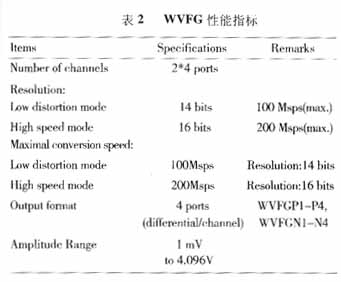 用于WLAN的高速ADC及DAC的测试(上)(图七)