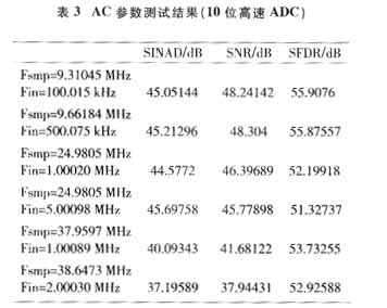 用于WLAN的高速ADC及DAC的测试(上)(图十)