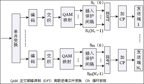 WLAN 的最新标准、技术及应用环境(图一)