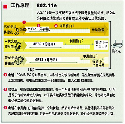IEEE 802.11�±�׼��ʵWLANӦ�ã�ͼһ��