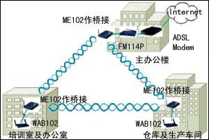 �촴���ŵ���������WLANӦ�ð���