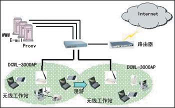 神州数码企业无线局域网解决方案
