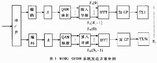 下一代移动通信在无线局域网中的应用(图一)