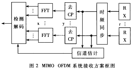 下一代移动通信在无线局域网中的应用(图二)