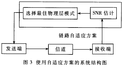 下一代移动通信在无线局域网中的应用(图三)