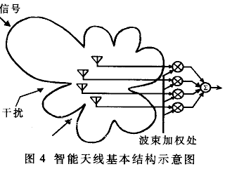 下一代移动通信在无线局域网中的应用(图四)