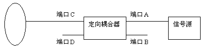 无线局域网基础知识:用信号源和场强仪(功率计)测试天线驻波