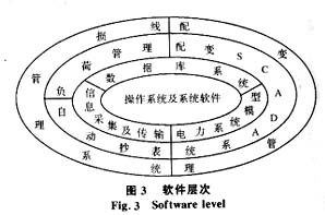 ����GPRSͨ�ŵ�����ѹ�����ϵͳ��ͼ����