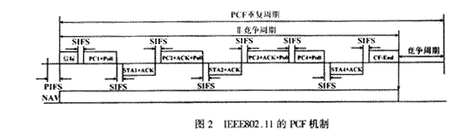 WLAN��WPAN��QoS���ƶԱȷ�����ͼ����