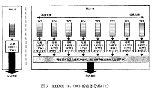 WLAN��WPAN��QoS���ƶԱȷ�����ͼ����