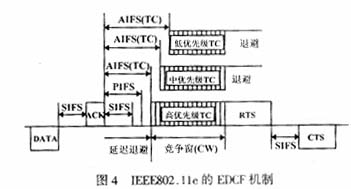 WLAN��WPAN��QoS���ƶԱȷ�����ͼ�ģ�