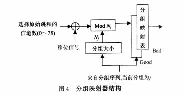 Bluetooth�������е�����Ӧ��Ƶ������ͼ�ģ�