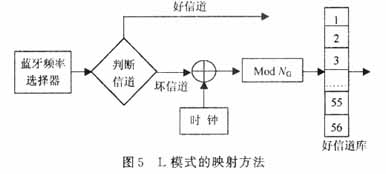Bluetooth�������е�����Ӧ��Ƶ������ͼ�壩