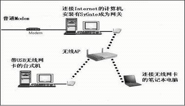 全副武装!“无线”你的家庭网络(图六)