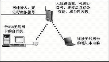 全副武装!“无线”你的家庭网络(图八)