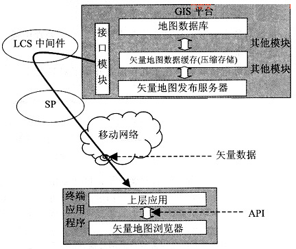 基于位置的服务在3G系统中的应用