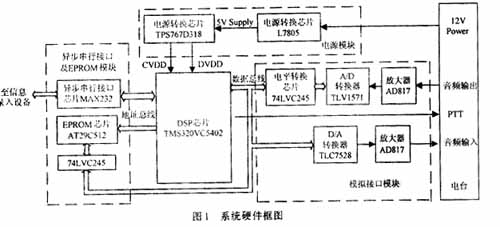 短波电台无线数据传输网络的组建(图一)