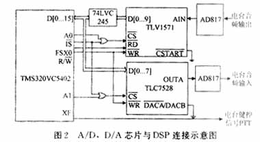 短波电台无线数据传输网络的组建(图二)