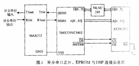 短波电台无线数据传输网络的组建(图三)
