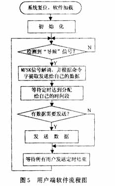 短波电台无线数据传输网络的组建(图五)