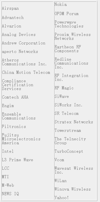 无线城域网技术中的IEEE802.16和WiMAX(图四)
