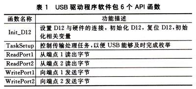 基于USB的通用无线传输接口设计(图五)