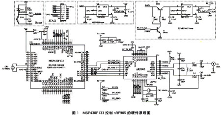 MSP430和nRF905的无线数传系统设计(图二)