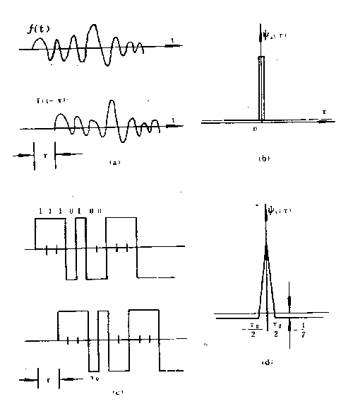 ֱ��������Ƶϵͳ(2)��ͼ����