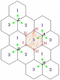 GSM�������������ͼ����