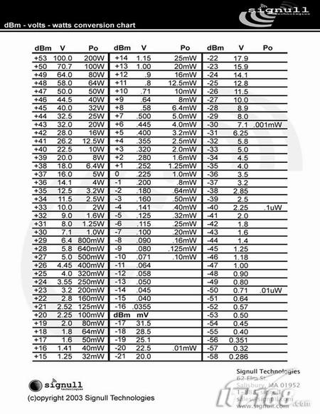 ��ҵ�������źŲ��������֪������ͼ����