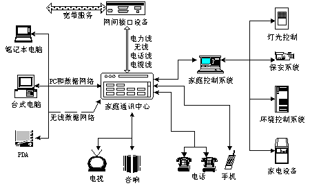 ��ͥ�Զ��������е��������缼����ͼһ��
