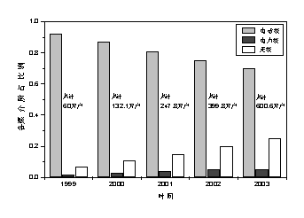 ��ͥ�Զ��������е��������缼����ͼ����