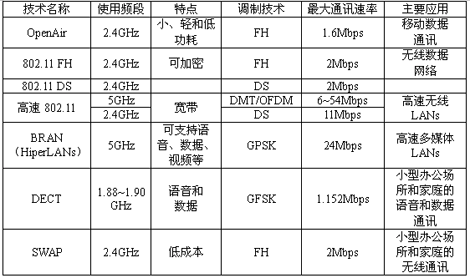 ��ͥ�Զ��������е��������缼����ͼ����