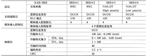 ���߳��ز��ԣ�ͼһ��