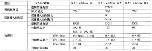 ���߳��ز��ԣ�ͼ����