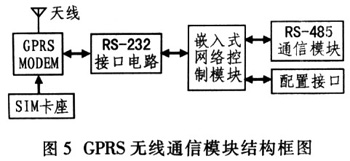 GPRS无线通信的配变自动化系统研究(图四)
