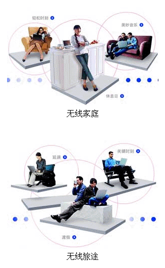 无线局域网技术常见无线知识问答(图一)