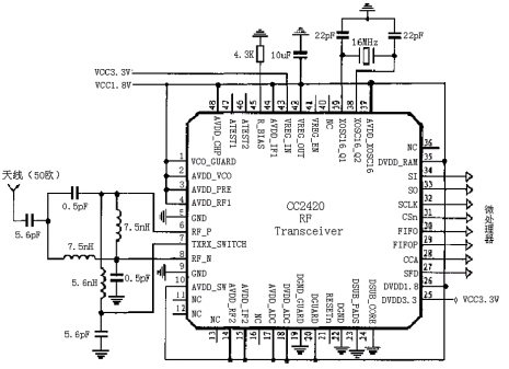 CC2420的Zigbee无线网络系统的实现(图三)
